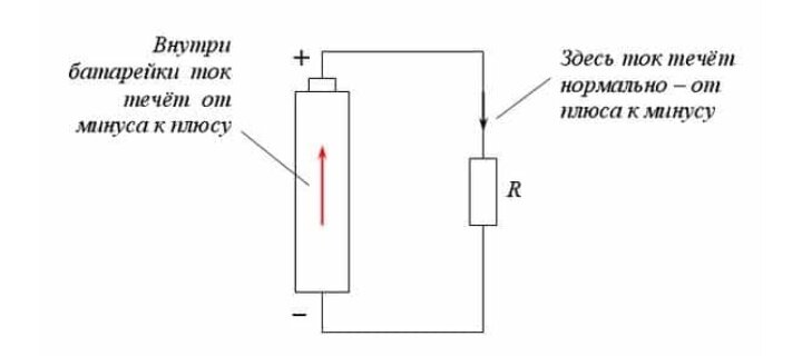 Электрический ток источники электрического тока. Источники электрического тока аккумулятор.  аккумуляторные батареи (сухозаряженные и залитые электролитом). Способы заряда аккумуляторных батарей при постоянном напряжении. Батарея аккумулятора схема физика 8.