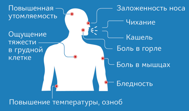 Симптомы КОРОНОВИРУСА