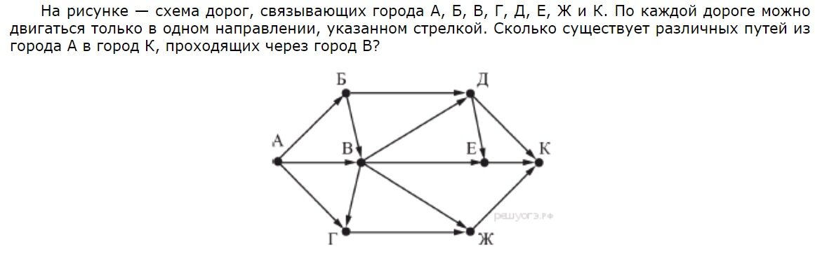 Анализирование информации представленной в виде схем как решать