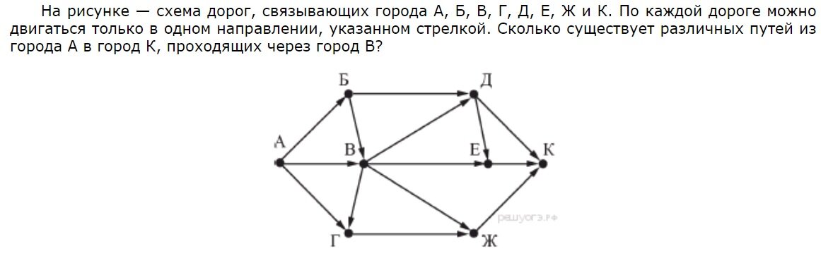 Огэ математика схема дорог