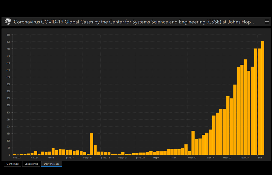 Количество новых случаем в день