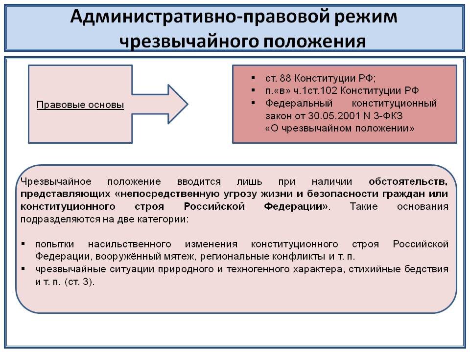 Режим чрезвычайного положения это