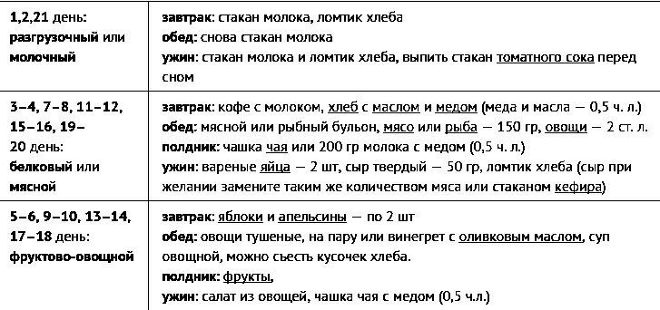 Английская диета на 21 день: подробное меню на каждый день