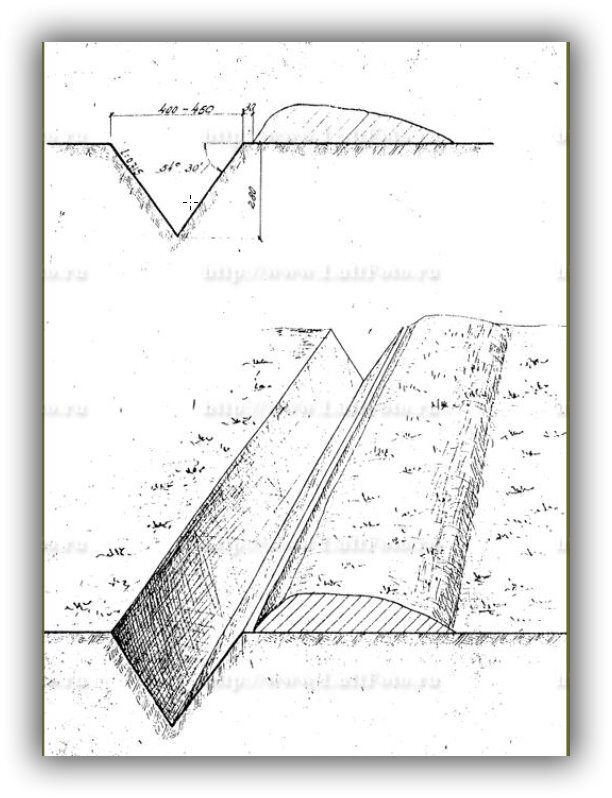 Ров схема. Схема противотанкового рва ВОВ. Противотанковый ров схема. Противотанковый ров Размеры.
