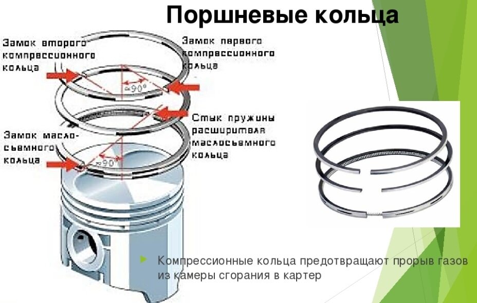 Роль уплотнительных элементов внутреннего мотора в работе двигателя