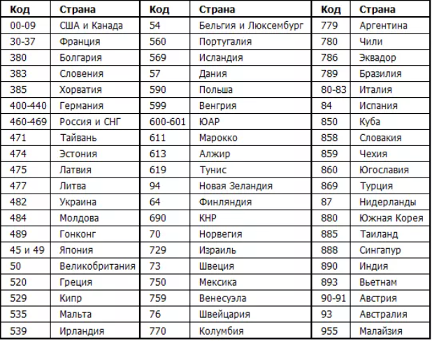 код страны производителя 71