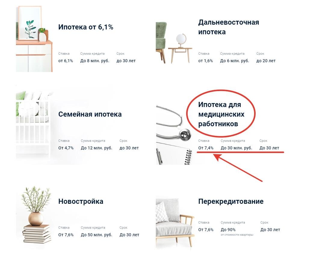 Первая страница ипотечных программ банка