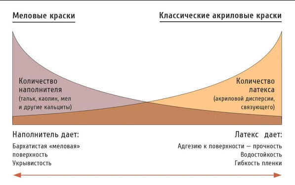 Как получить больше цветов, чем есть у вас в наборе?