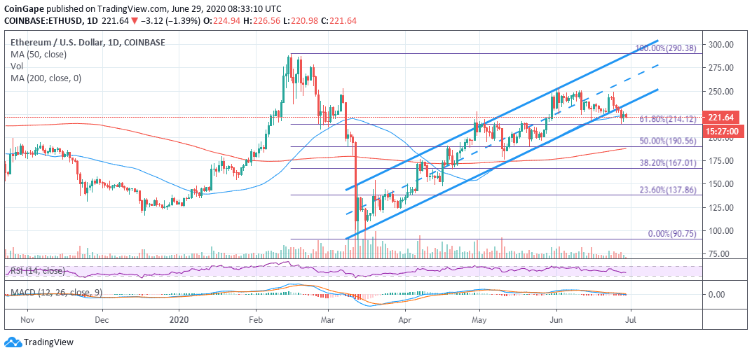 график предоставлен tradingview.com