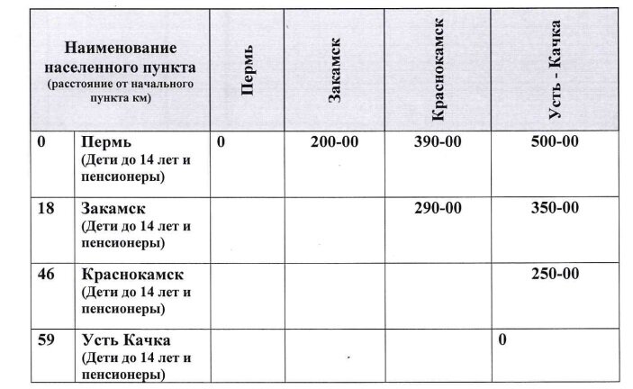 Автобус пермь усть качка расписание с остановками