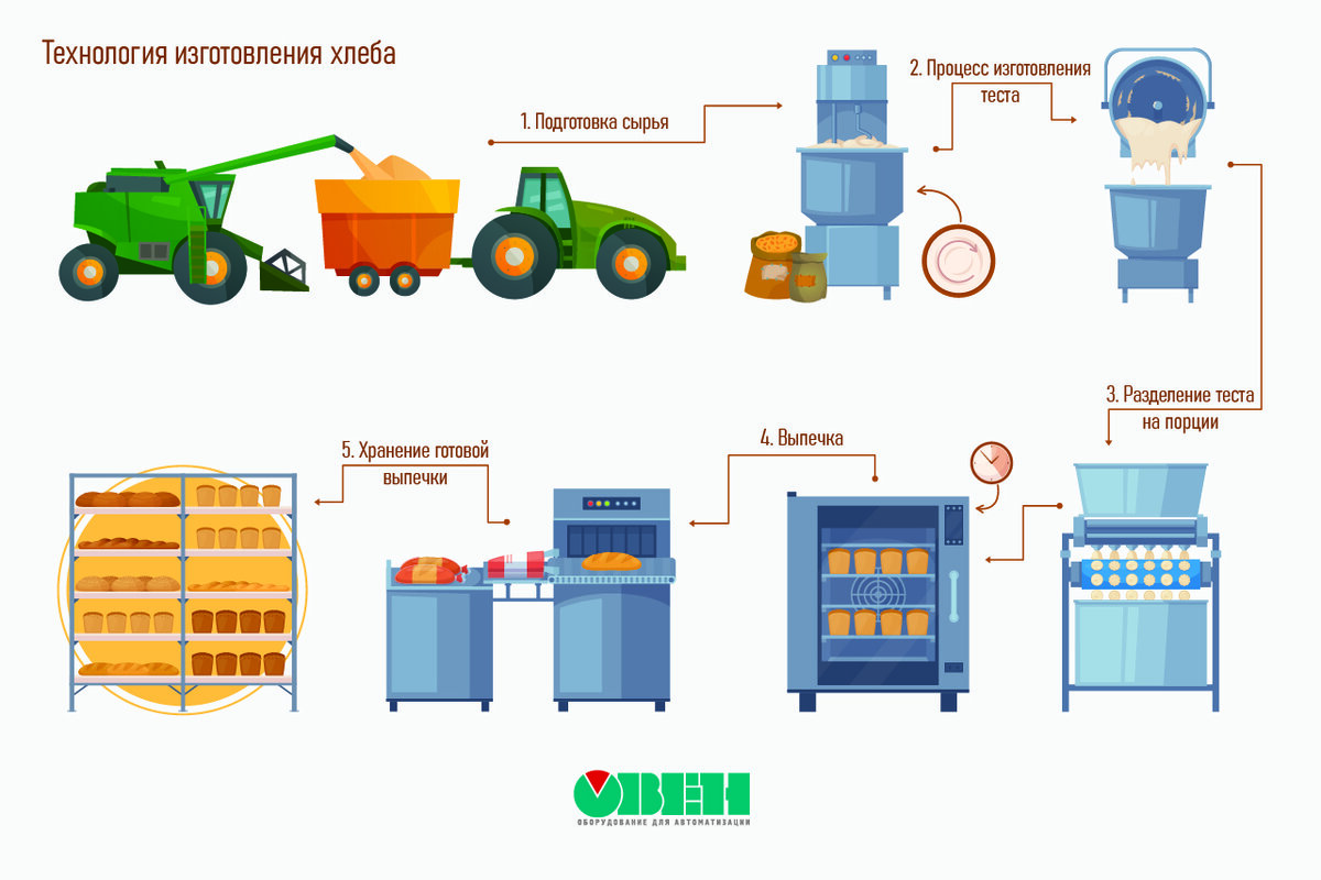 Тайны хорошей кухни