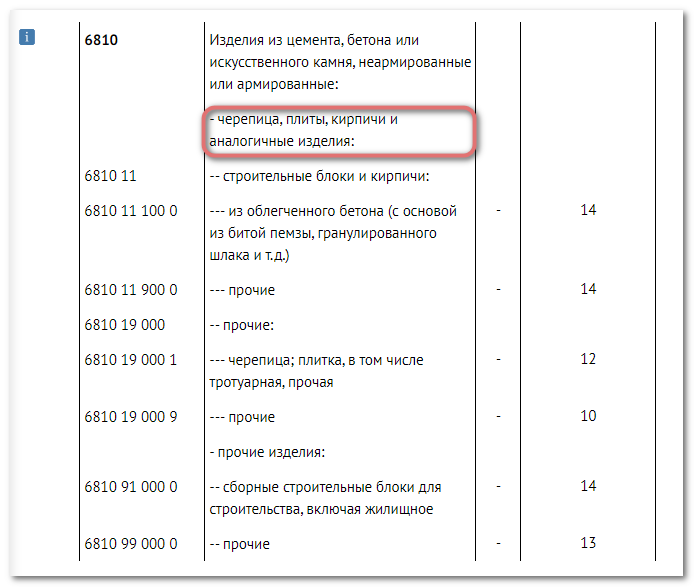 Код тн вэд code. Код тн ВЭД. Код тн ВЭД ЕАЭС. Коды ВЭД. Код товарной номенклатуры внешнеэкономической деятельности.