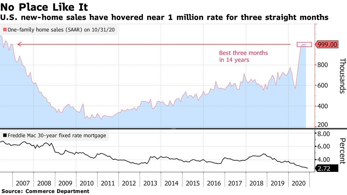 Источник: Bloomberg