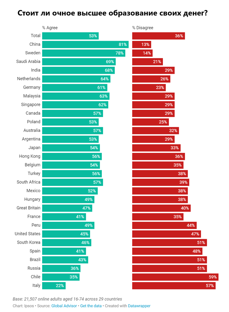 Источник: ipsos.com, перевод автора