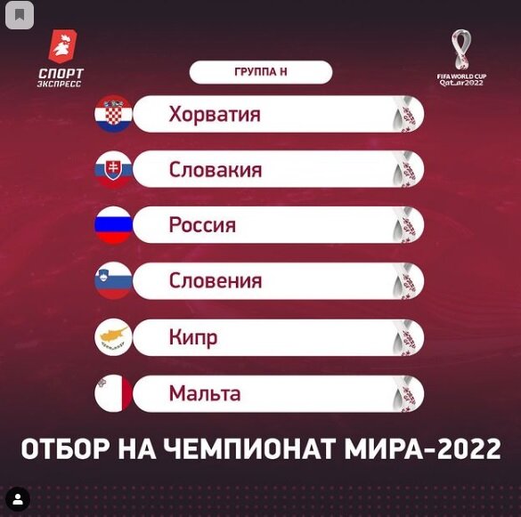 Группа сборной России к отбору на ЧМ-2022.