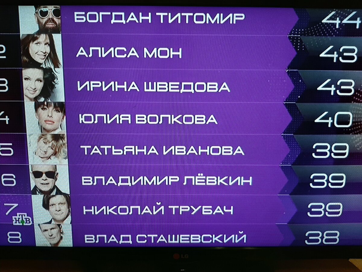 Список суперстар 2023. Суперстар сегодняшний выпуск. Суперстар за 26 декабря. Суперстар таблица результатов. Суперстар Возвращение от 26 декабря.