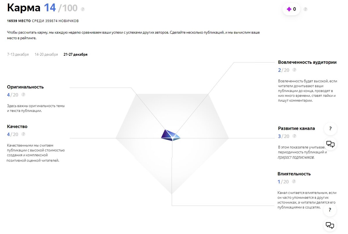 Карма канала
