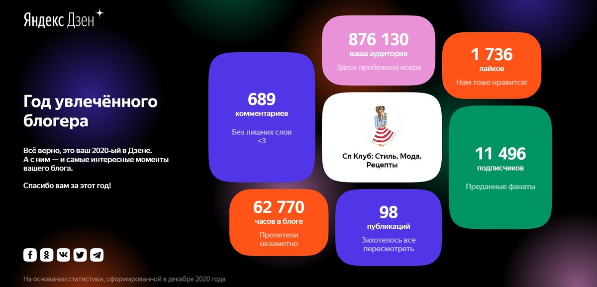 успехи за 2020-ый в Дзене