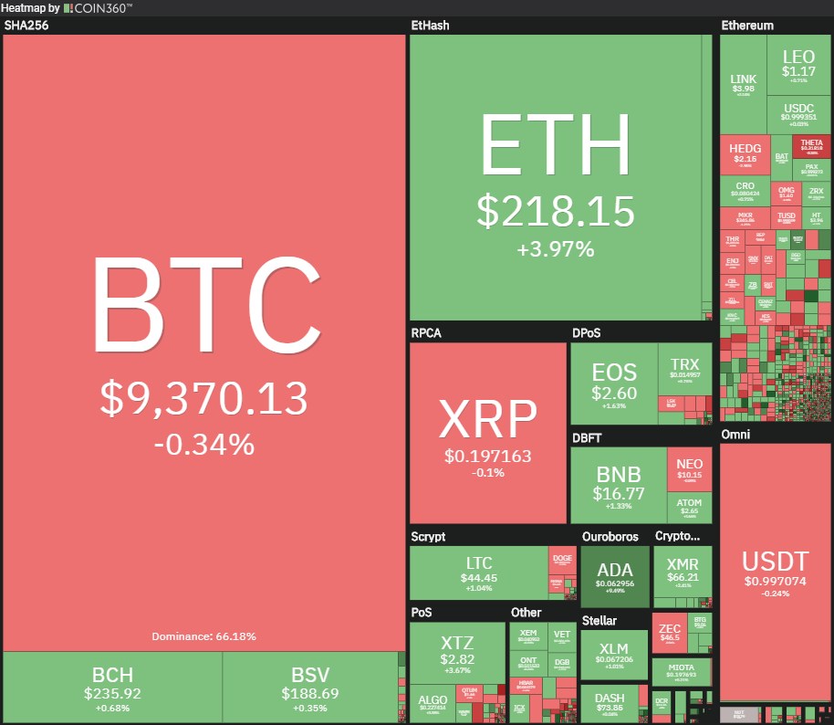 Меньше чем за год цифровой дедушка показал рост в 4 раза. Этот скриншот я сделал 29 мая 2020 года. 