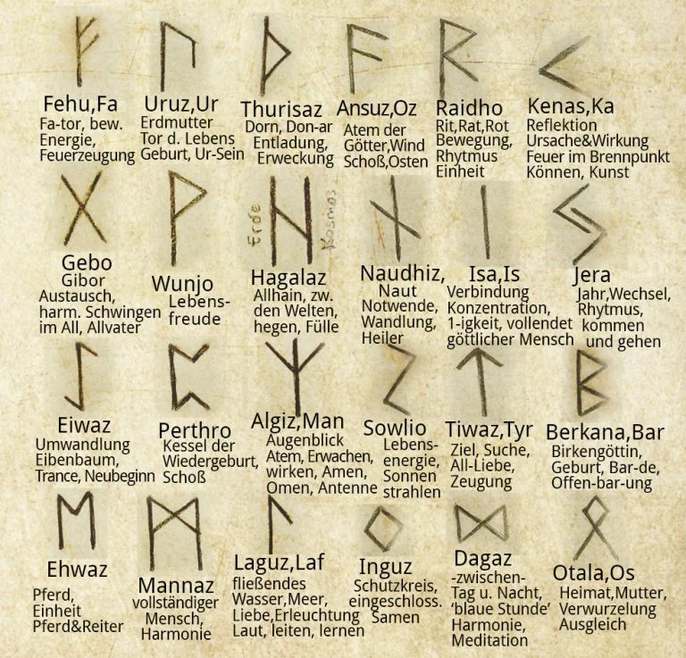 Файл:Anglosaxonrunes-editable.svg - Википедия