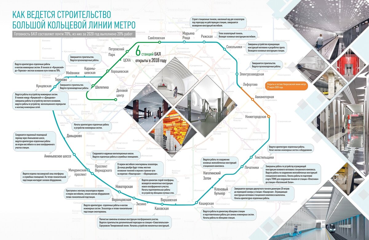 Схема бкл в москве на карте и работающие станции метро