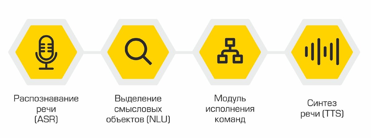 Синтезировать голос по образцу