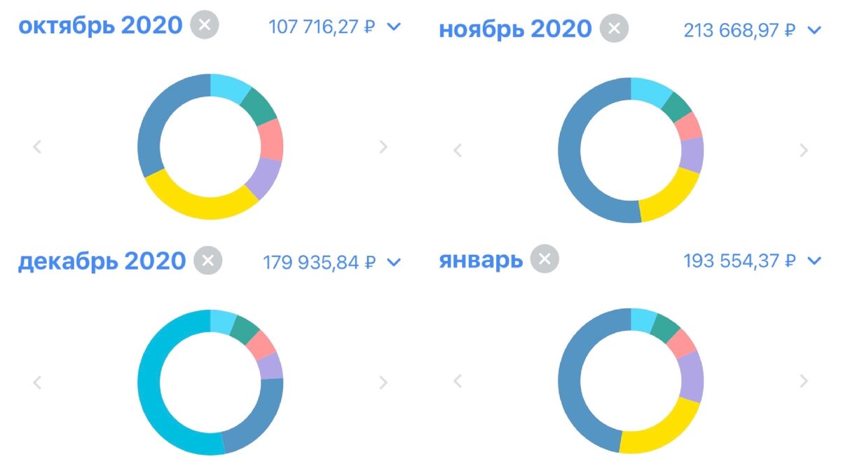 Отчёт по тратам из мобильного банка.
