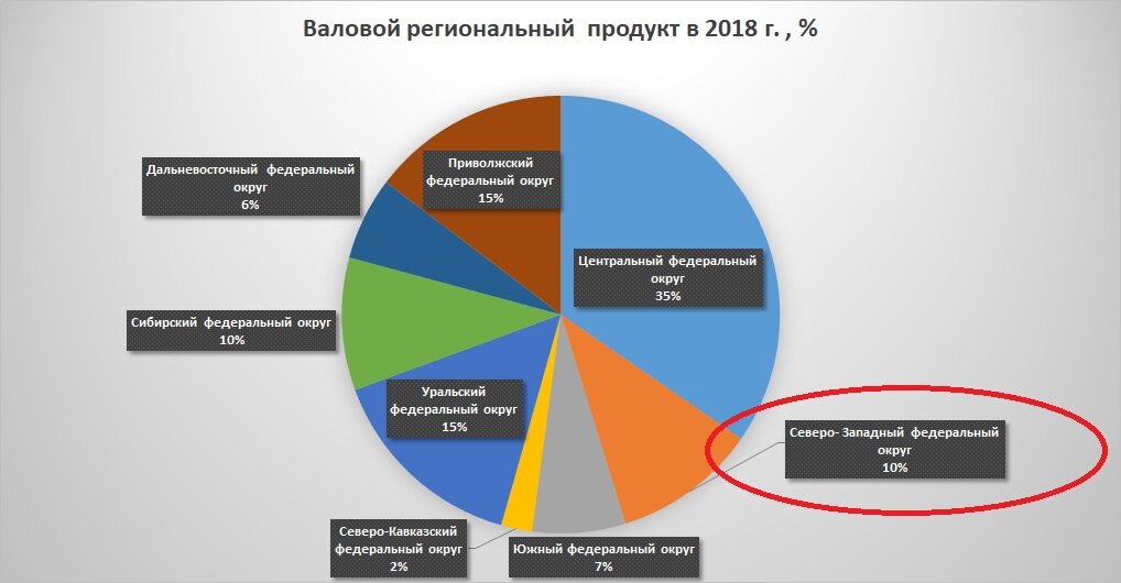 На основании данных сборника "Регионы России. Социально-экономические показатели. " Росстат РФ , 2020 год