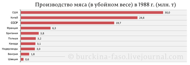 Продуктовый "дефицит" в СССР: факты и вымыслы