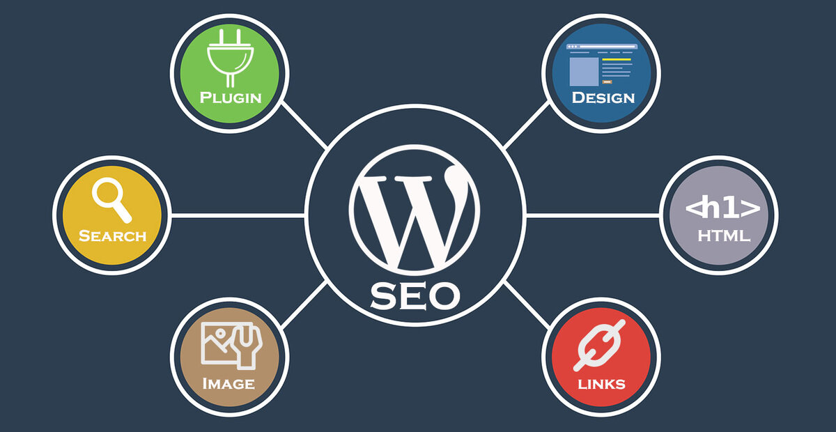 SEO для Wordpress