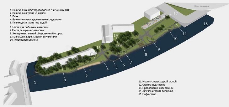 План проекта. Источник zarosli.space