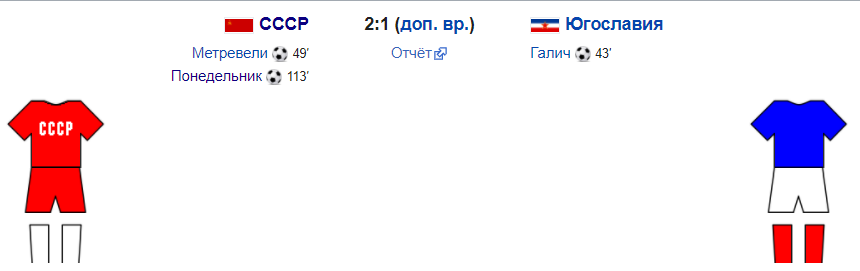 Результат финала ЧЕ-1960. Источник фото: https://ru.wikipedia.org/.