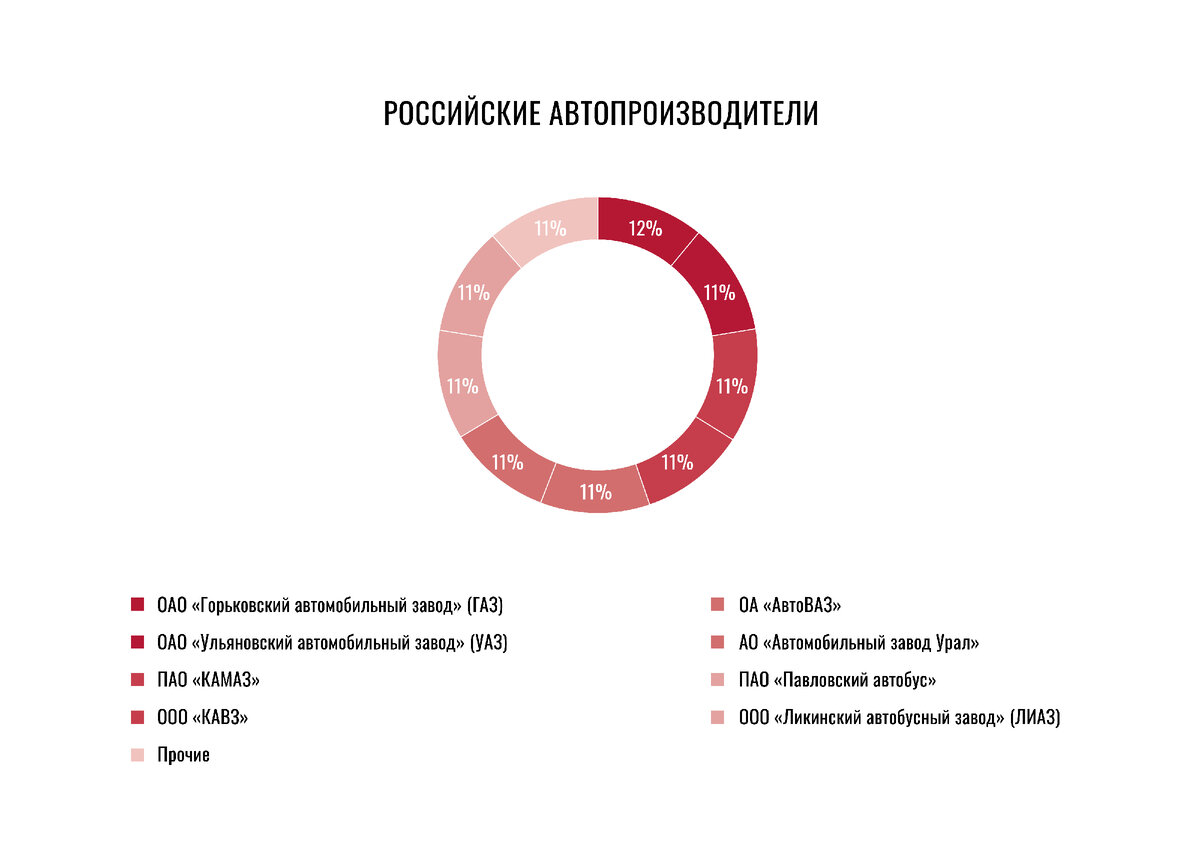 Перспективы развития автомобильной промышленности в России | Атлант Оценка  | Дзен