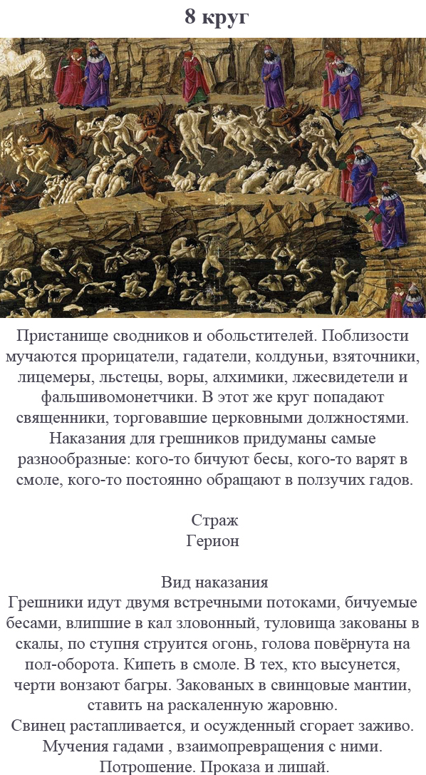 Ад данте кратко. 8 Круг ада по Данте описание. 9 Кругов ада Данте. Данте Алигьери 7 кругов ада. 9 Кругов ада по Божественной комедии.