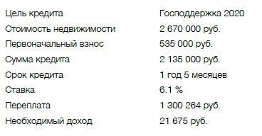 Изначальная переплата 1,3 млн. руб. за 17 лет.