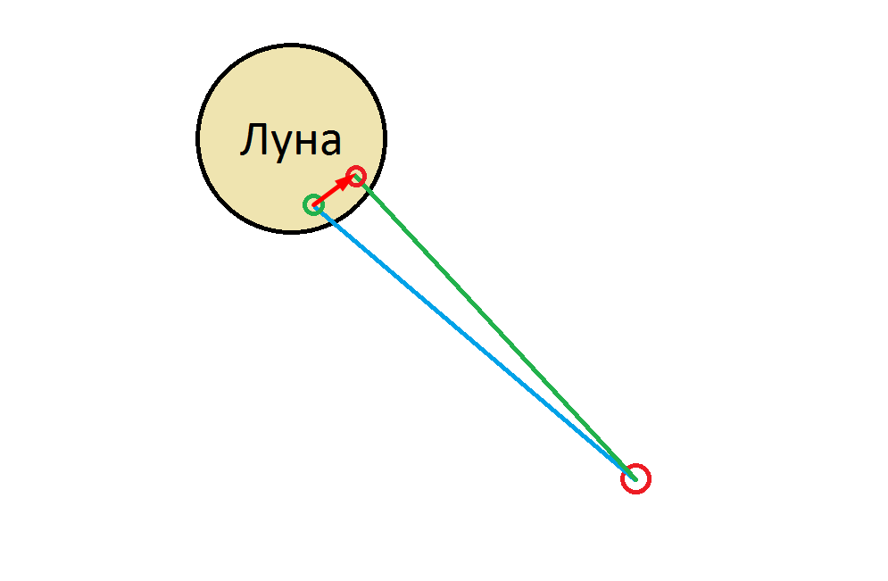 Схема физического процесса