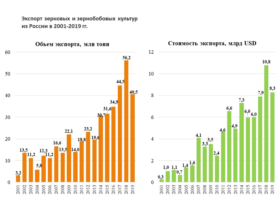 количество вывозов. количество вывозов. объем экспорта газа из россии в европу в 2021. объем услуг. структура экспорта ссср и россии.