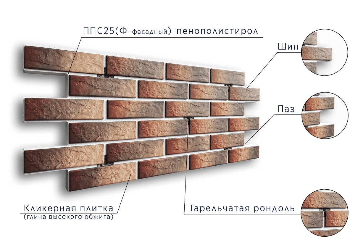 Структура термопанели