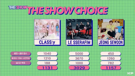 Первая победа Le Sserafim на SBS