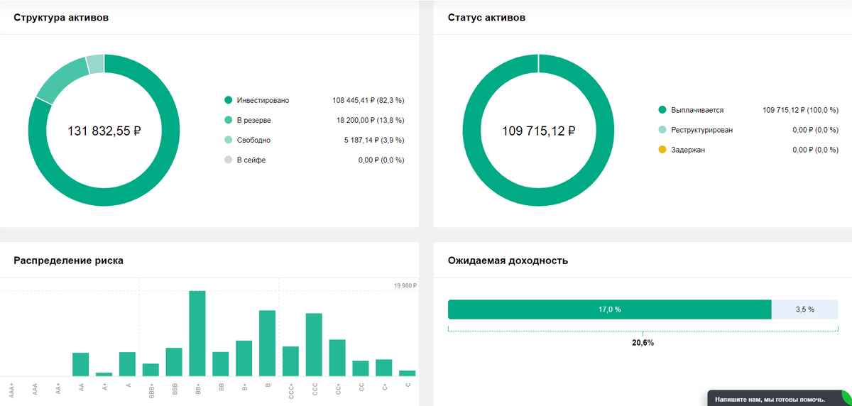 Портфельная аналитика личного портфеля автора. Скрин с сайта jetlend.ru 