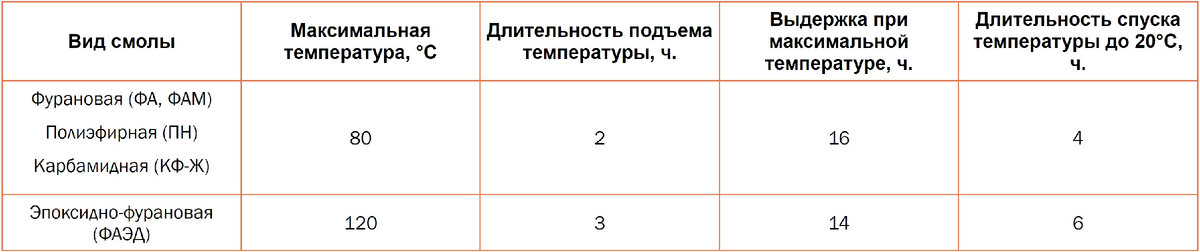 Бетоны и строительные растворы - виды и особенности