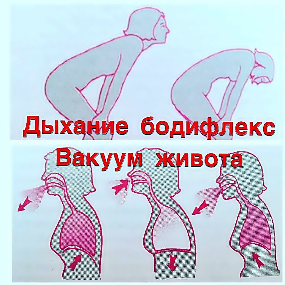 BodyFlex — что такое Бодифлекс: польза от занятий и противопоказания