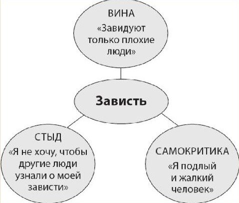 Рисунок из книги психотерапевта Роберта Лихи «Не верь всему, что чувствуешь. Как тревога и депрессия заставляют нас поверить тому, чего нет».