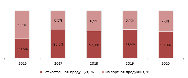 Казалось бы, что занимательного можно рассказать о гвозде? Однако и тут имеются интересные факты.-2