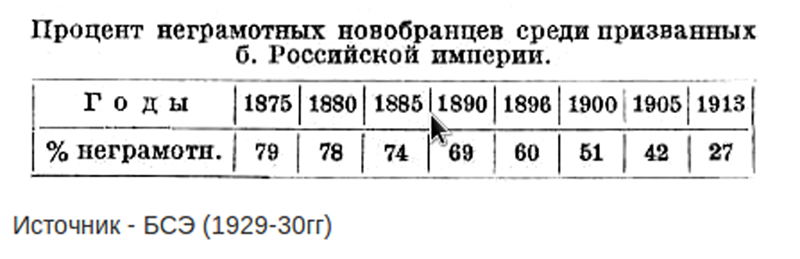 1913 сколько лет. Грамотность населения до 1917 года.