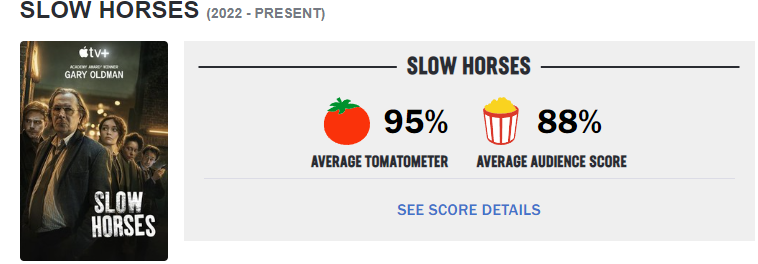 Оценки на сайте Roten Tomatoes