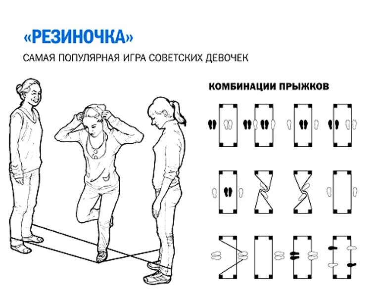 Игры спортивного типа правила и схема