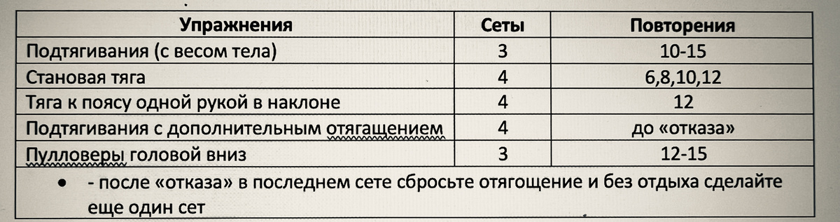 Комплекс упражнений: «Быстрая» спина