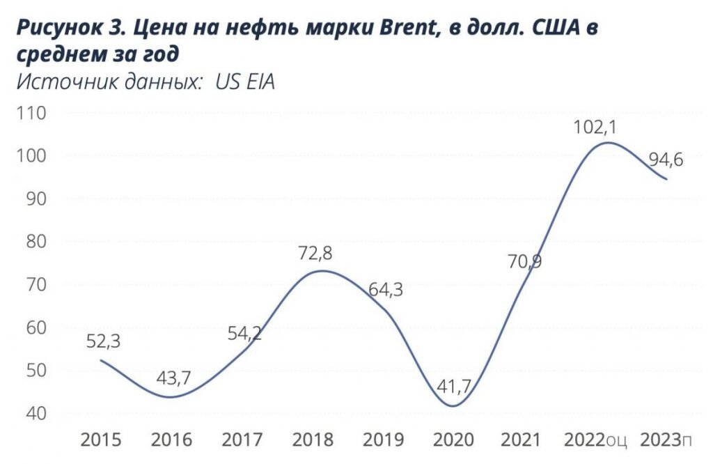    AERC прогнозирует рост ВВП Казахстана в 2022 году на 2,9% Эрлен Абдулманов