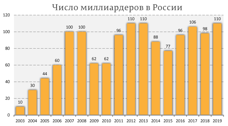 Как Владимир Путин "преумножал" госсобственность и "боролся" с олигархами